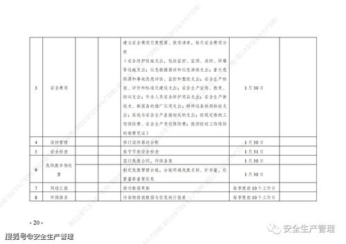 2021年度 HSE工作五定计划 参考模板 