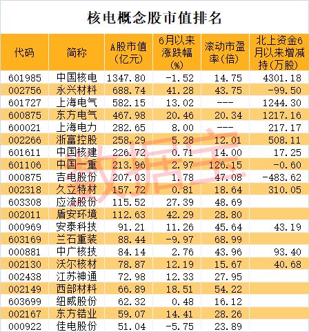 中国核电站分布