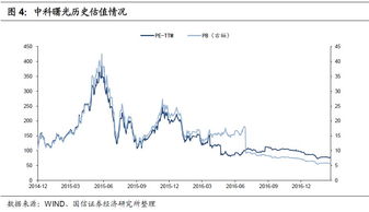 7月20日N力合转上市：可转债申购价值分析