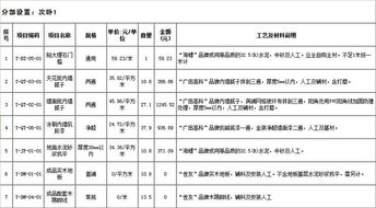 普通装修预算是多少