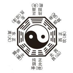 太极生两仪,两仪生四象,四象生八卦什么含义 