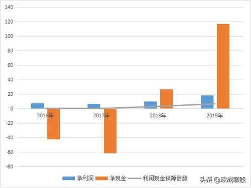 为什么东方财富炒股大赛的选手收益率都很高