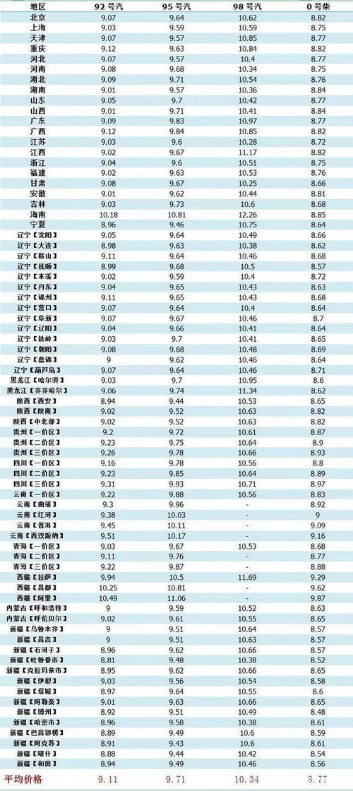 现在92号汽油价格是多少*的