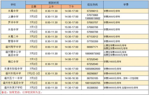 中考录取分数线汇总(2023年中考分数是多少)