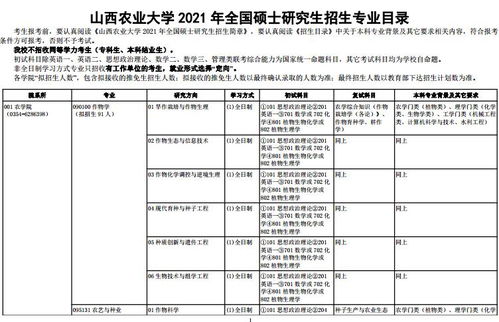 山西农大研究生有哪些专业，山西农业大学怎么样 是几本