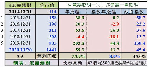 长春高新 000661 好公司 低估值,小门诊有着 大生意