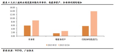 定增怎么定价？