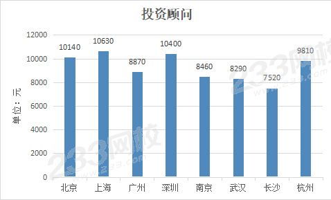 证券客户经理和经济人是干什么的？他们可以买股票吗