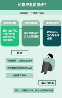 先锋健康丨 抑郁症 究竟有多可怕 测测你是否有抑郁倾向 