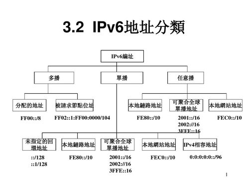 ipv6地址(ipv6地址一般设置多少)