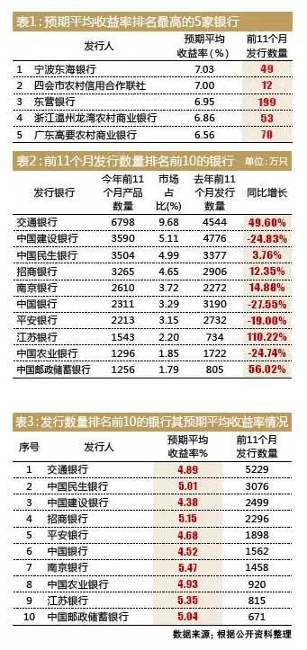 人民币理财产品是怎么算的