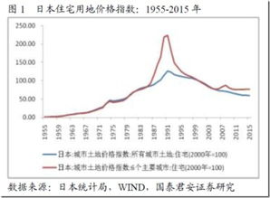 你对当前中国房地产市场的看法以及对未来房价的趋势变化的见解