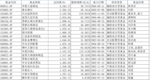 买10万股票近一月收益率30%能赚多少