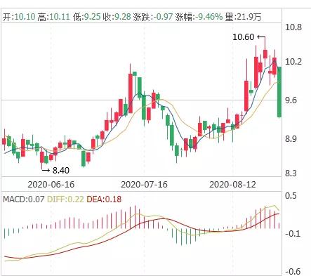 港股概念股：汽零车企中季报企稳复苏，金九银十旺季将至，成都车展销量有望打响“头炮