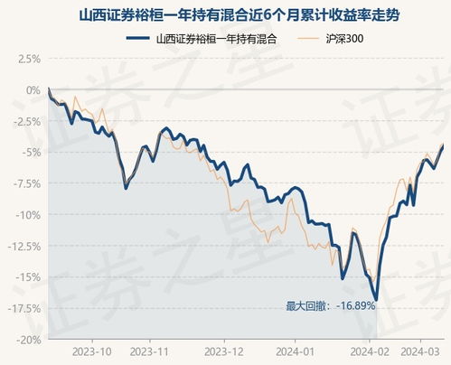 天天基金净值2007年12月3号050002