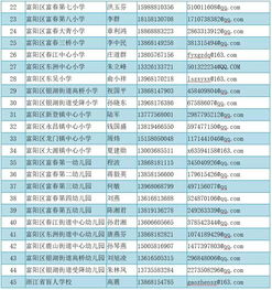 杭州市富阳区2019年下面向2020届优秀毕业生招聘中小学幼儿园新教师123人