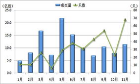 如何识别股票是否有大宗交易