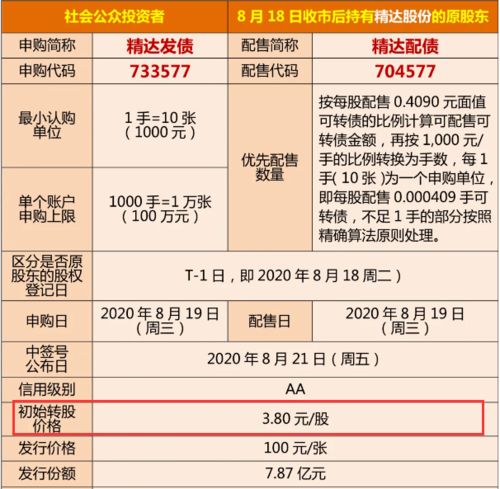 如何申购新股？1万块钱可以申购吗？需要什么条件吗