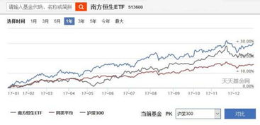 1.为何有的基金代码在股票软件上可以找到，有的却找不到？比如融通深证100