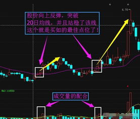 股票收盘价格突破20日均线，在大智慧中如何选出来？