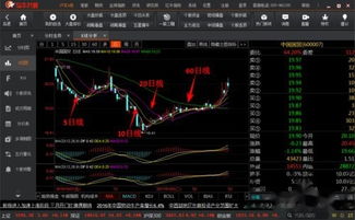 股票200天均线如何设置