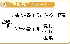 会计毕业论文范文5000财务报表