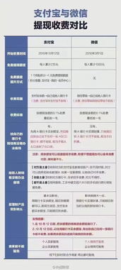 顶点财经一次性收费33万6年靠谱吗