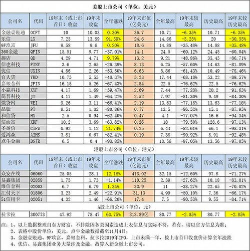 各上市公司的历年年末收盘价在什么地方可以查到?