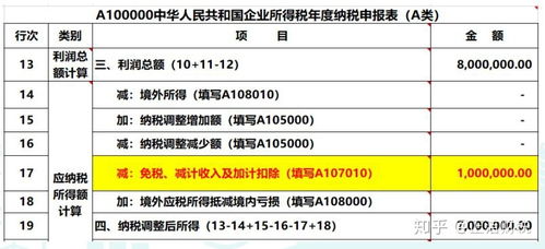 确认投资收益会计处理