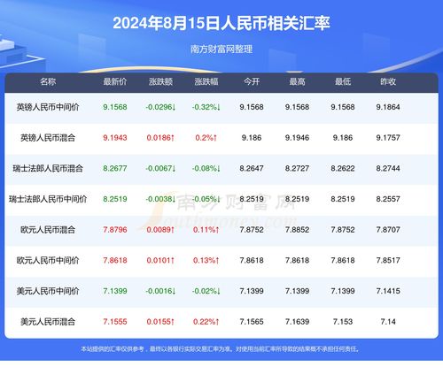 Algo币2024年最新消息