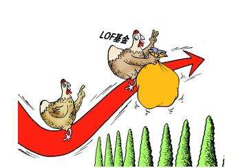股票里lof什么意思：LOF和ETF都是什么？