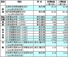 美元走强为什么会压低大宗商品的价格