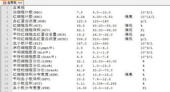 血常规复查间隔几天(血常规复查需要注意什么)