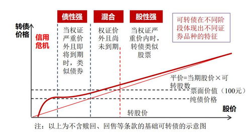 通常转股是多少分债券转一股？怎么算转股对我有利还是不利？