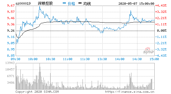 [深深宝A]这个股票怎么样?今年的走势预测会走到什么价位?谢谢.