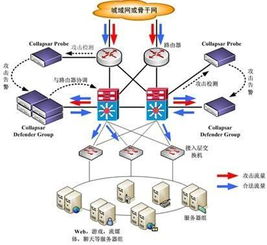 虚拟主机托管的选购事项(虚拟主机经销商托管)