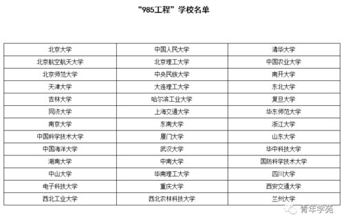 全国985和211一览表(全国34所985高校名单)