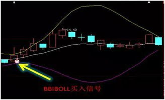 股价上穿多空布林线(BBIBOLL)下轨的选股公式－－通达信