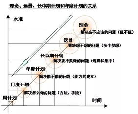 观点 企业制定战略的意义何在