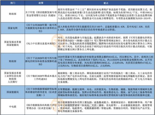 建筑设计标准化 要达到什么目标