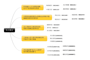 地产是否能跌?