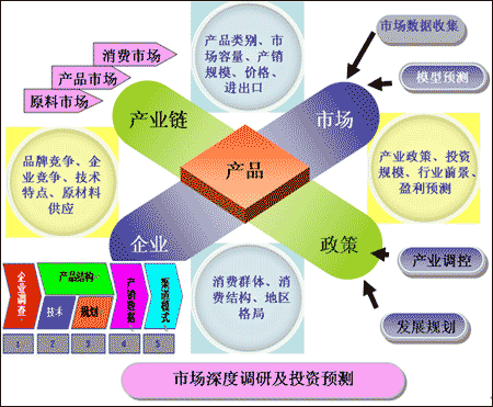 如果做市场调研分析的话，去哪里看行业数据比较靠谱呢