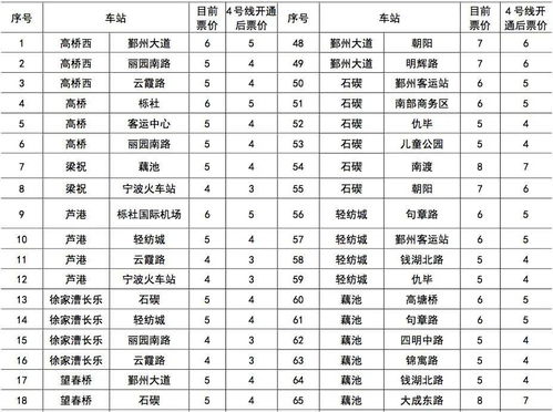 宁波地铁4号线最新购票攻略来了