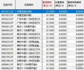 货币型基金的托管费率 0.1% 是怎样扣法？