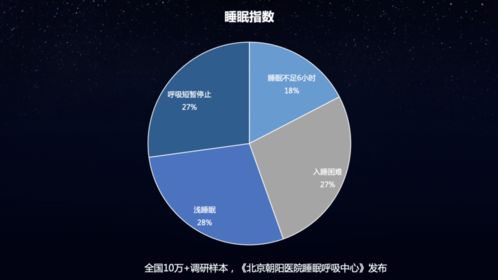 疫情后，重新定义更智能科技与健康的生活！