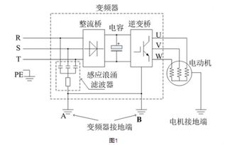 关于变频器控制电机有漏电问题的解决方案 