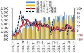 国金证券可用资金但不可取,这是为什么