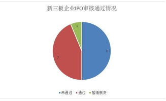 沪深创业板有多少股票