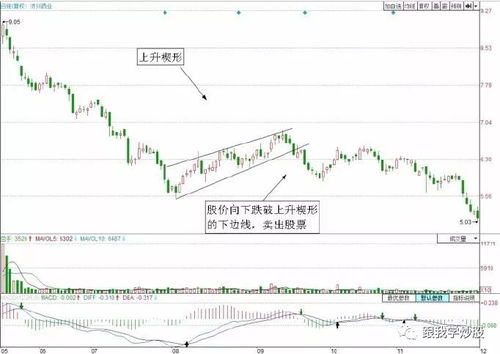 为什么说“股价在成本下方运行，中长线不看好”