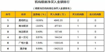 股市里的10股配2股是什么意思?如果需要买是帐户里有钱他们自己扣，还是需要在买入，谢谢，